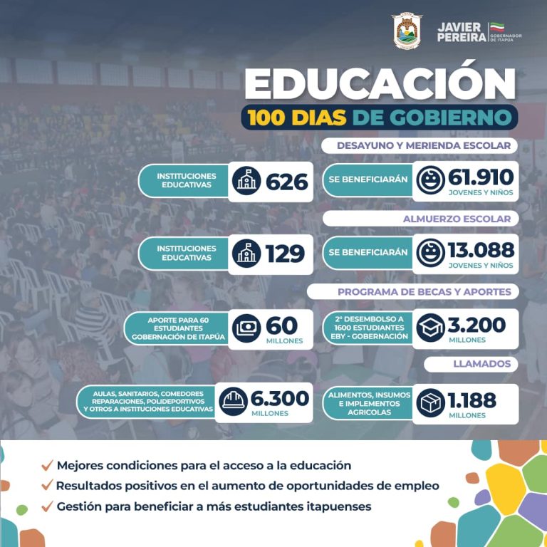 La educación de Itapúa, protagónica en los 100 días de gobierno
