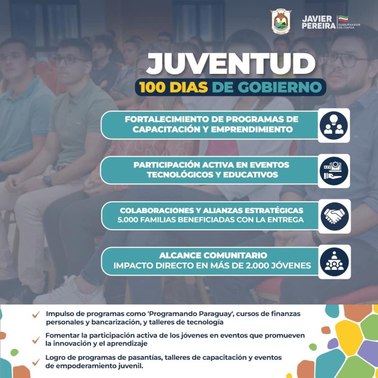 La juventud generó mayores oportunidades en 100 días de gobierno