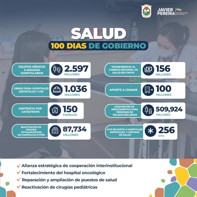 100 Días de gobierno en los que la salud fue un objetivo fundamental