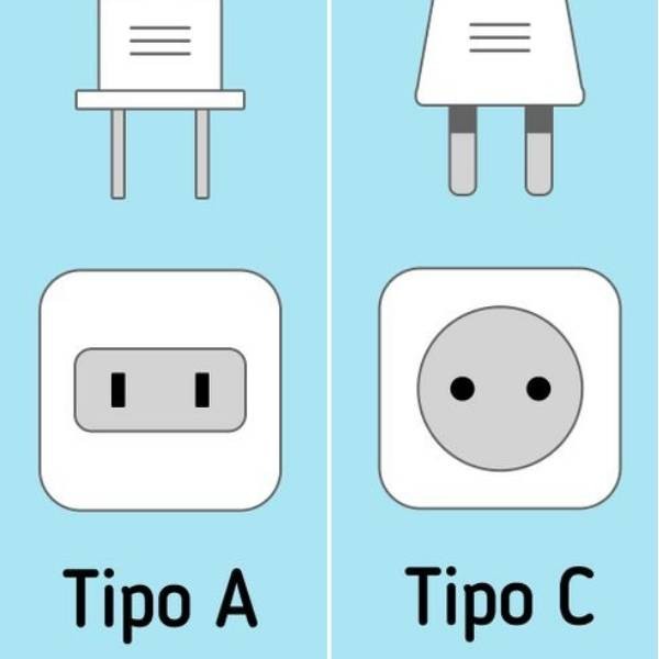 Tipos de enchufes A y C usados en Paraguay