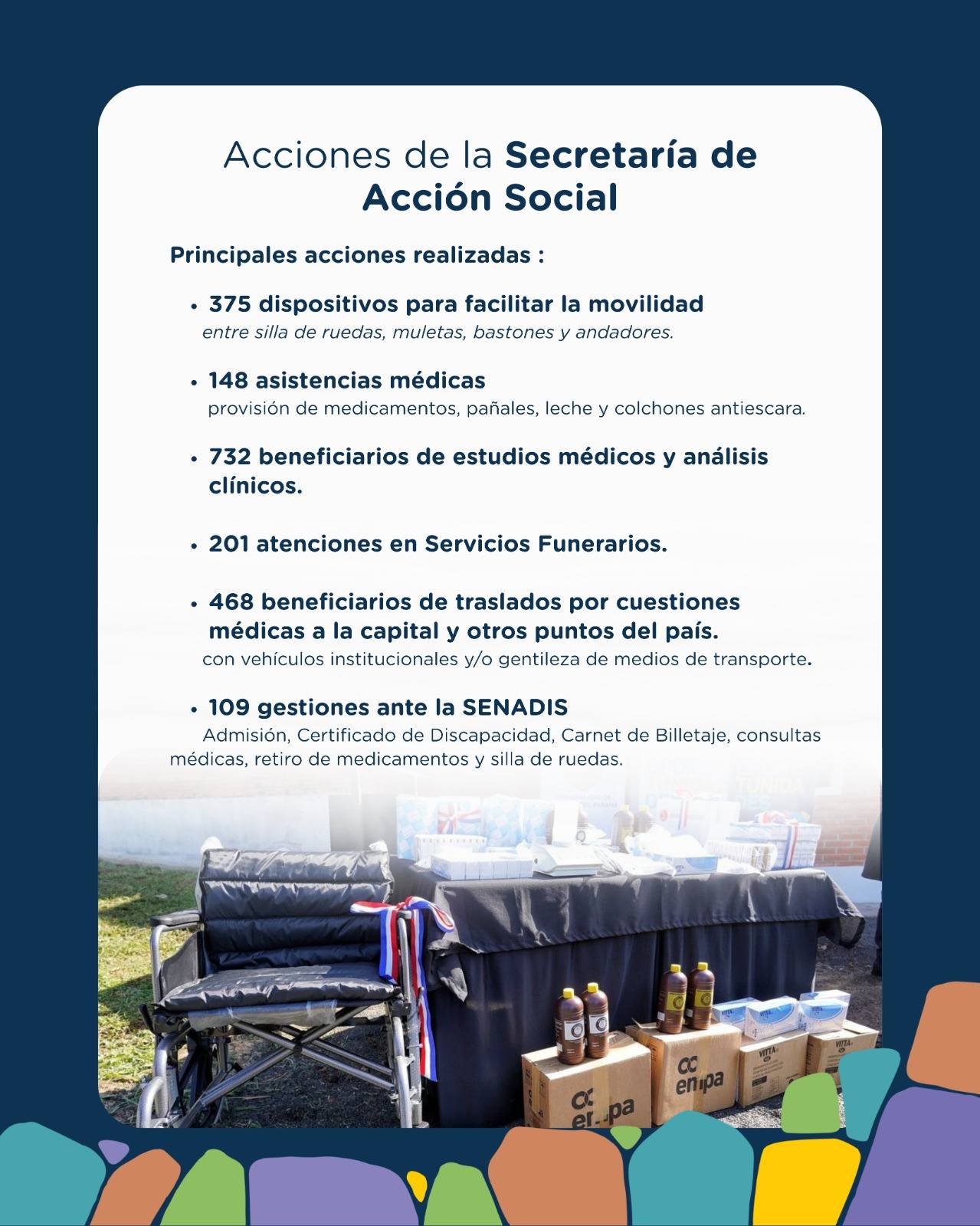 Resumen de acciones_10