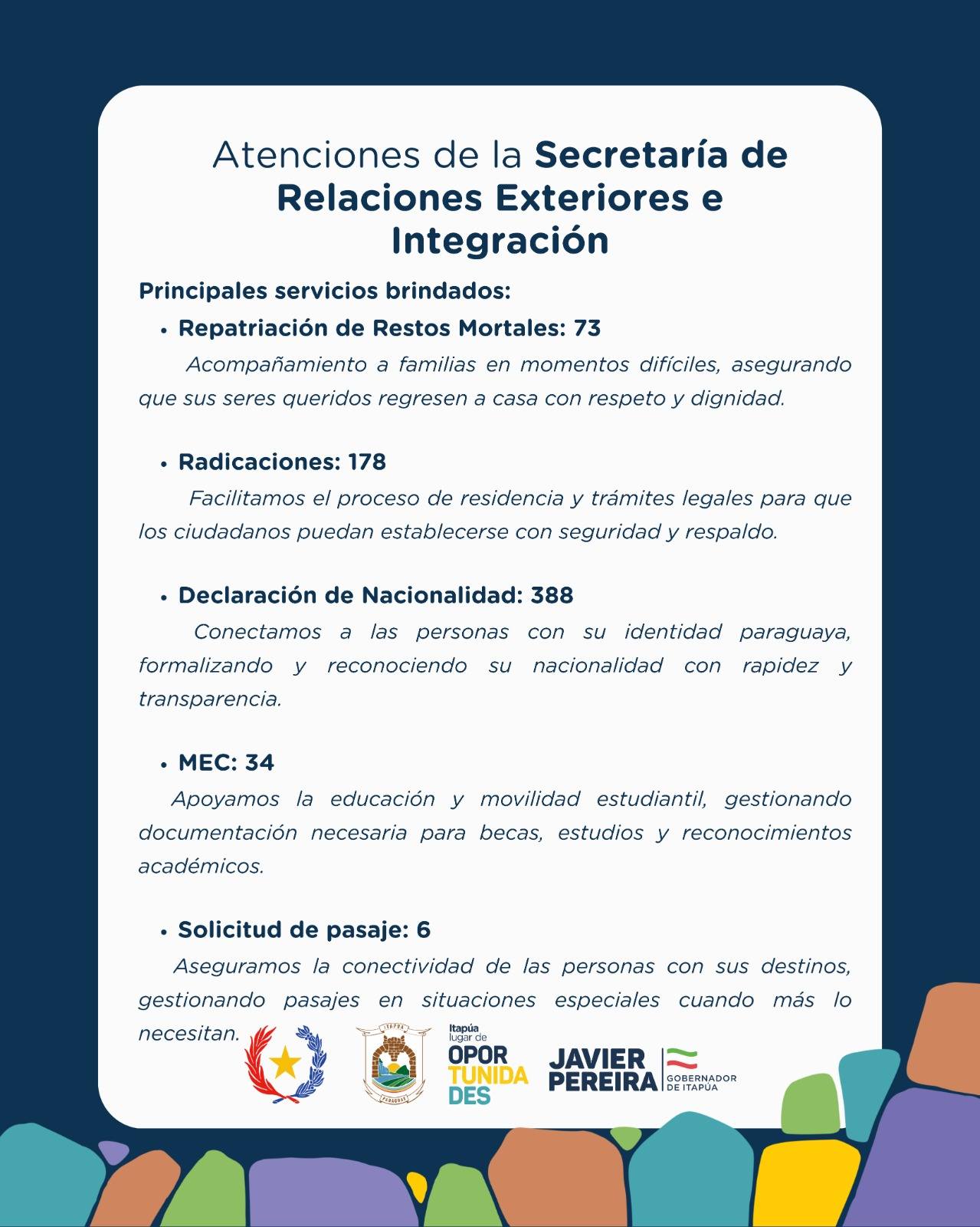 Resumen de acciones_14