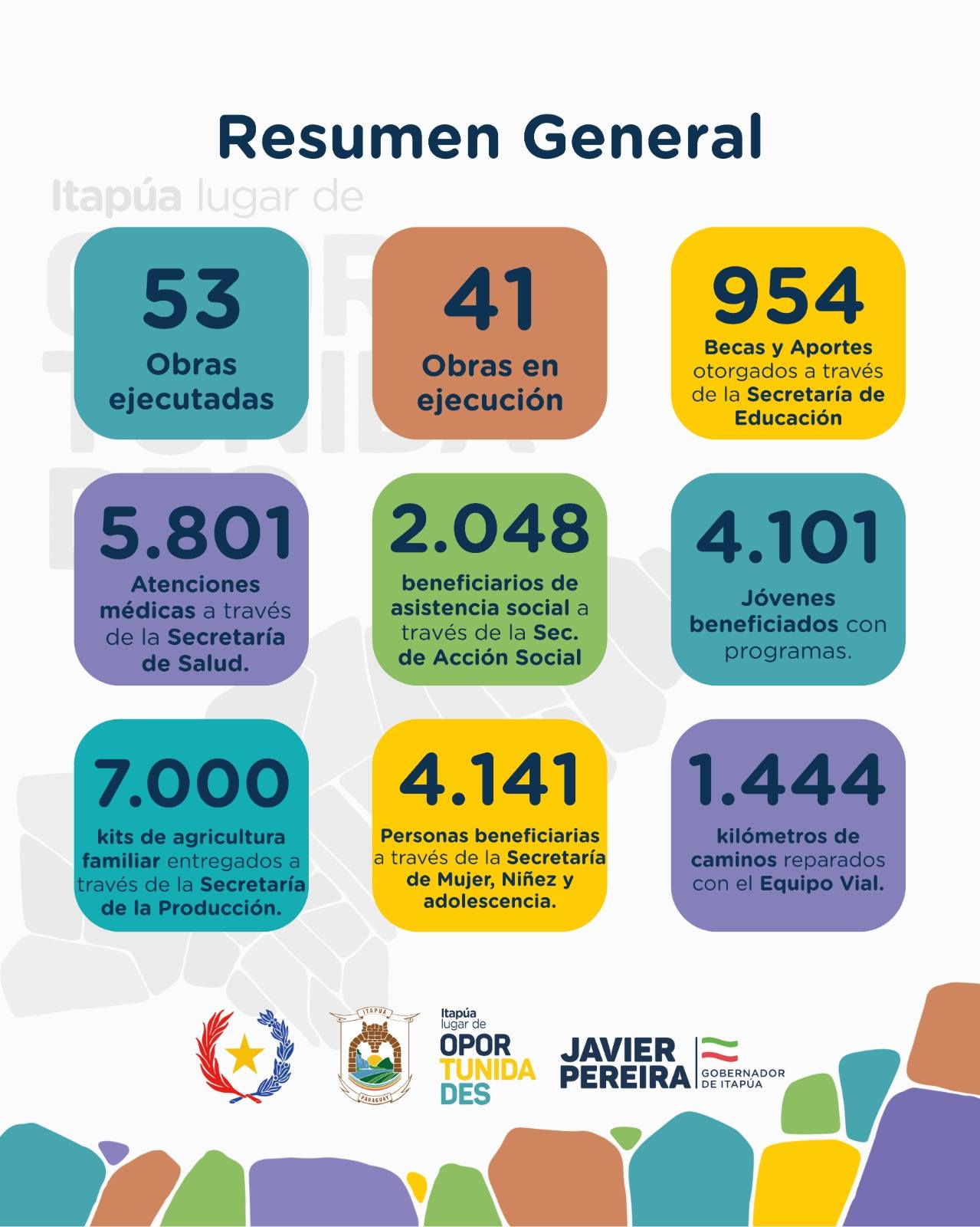 Resumen de acciones_3