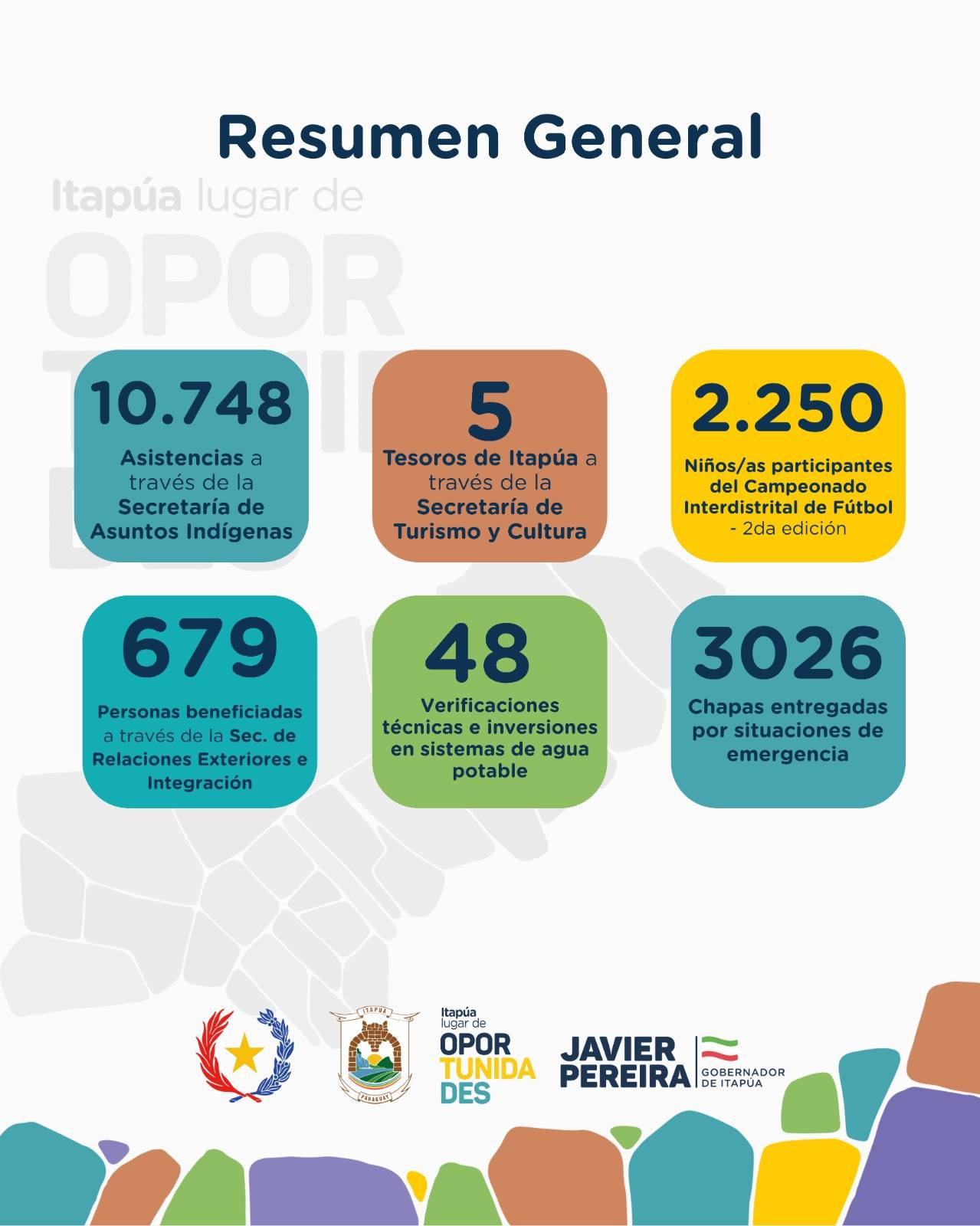 Resumen de acciones_4