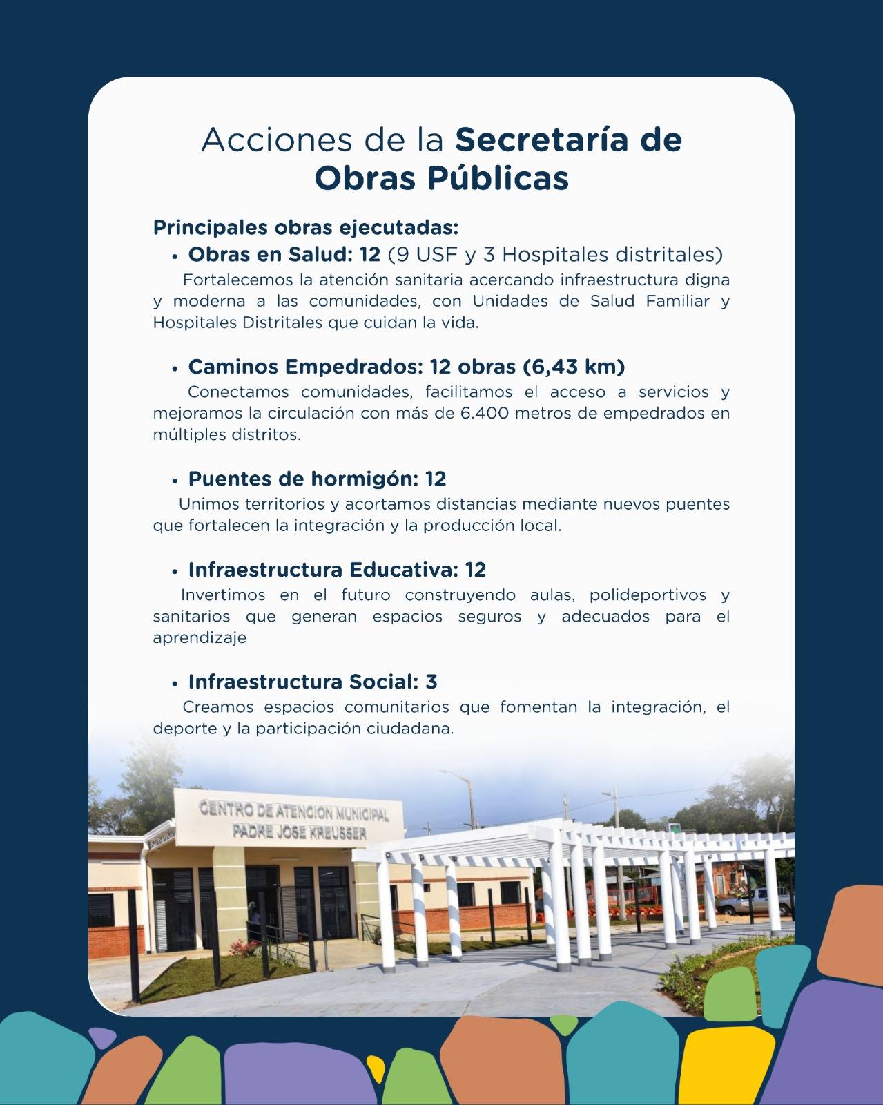 Resumen de acciones_5